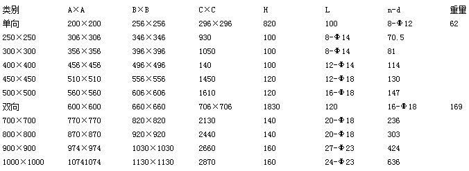 閘門 螺旋閘門(插板閥)