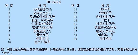 日高通用閥門(mén)標(biāo)志和閥門(mén)涂漆識(shí)別