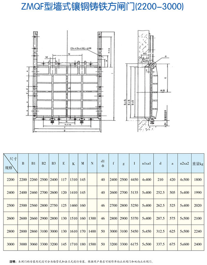 閘門的安裝 閘門預埋件的安裝