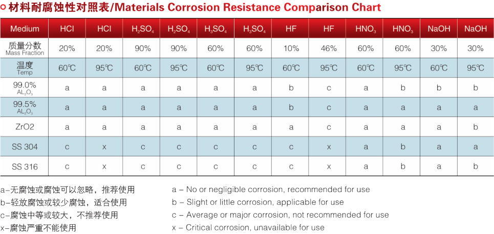 BQ340TC陶瓷偏心半球閥