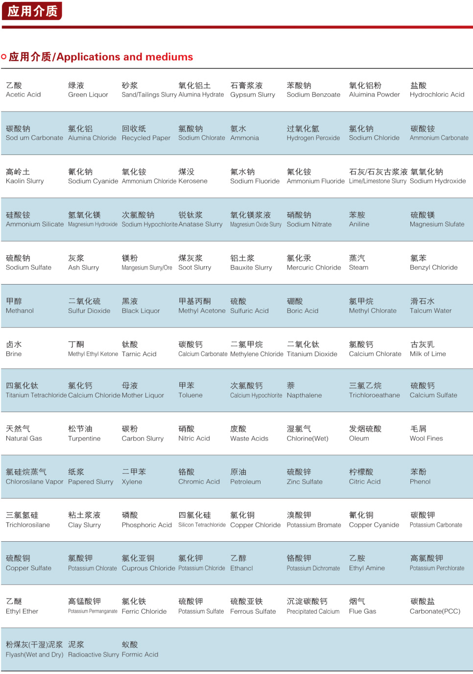 BQ340TC陶瓷偏心半球閥