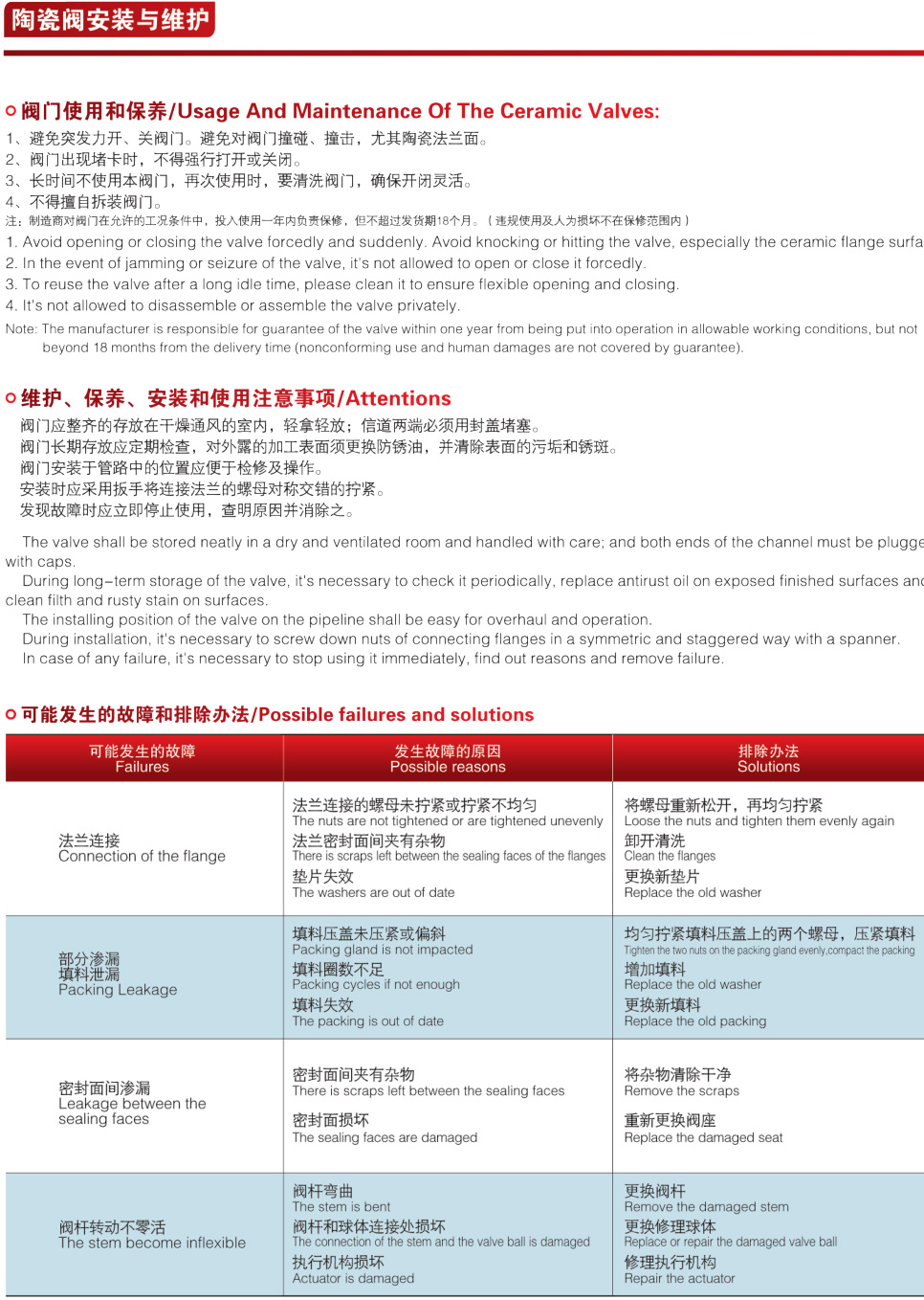 BQ340TC陶瓷偏心半球閥