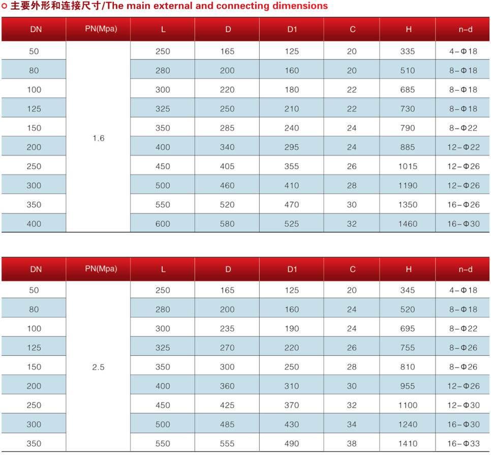 PZ41T手動(dòng)陶瓷排渣閥