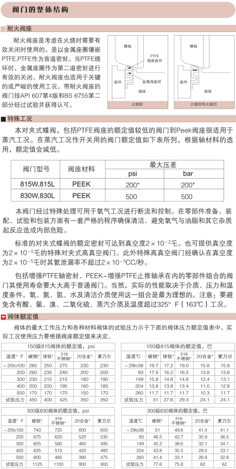 碳鋼氣動(dòng)蝶閥