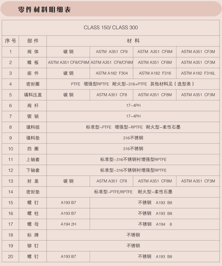 碳鋼氣動(dòng)蝶閥