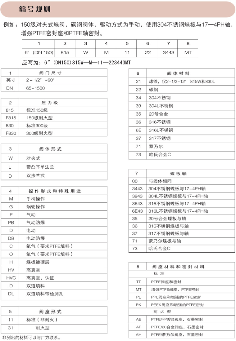 碳鋼氣動(dòng)蝶閥